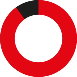 89